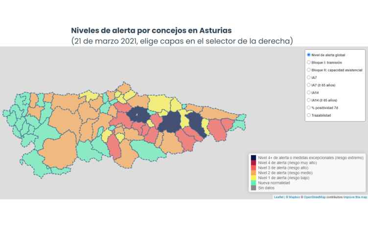 Situacion Nivel 4+