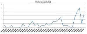Grafica Datos Covid19 Piloña