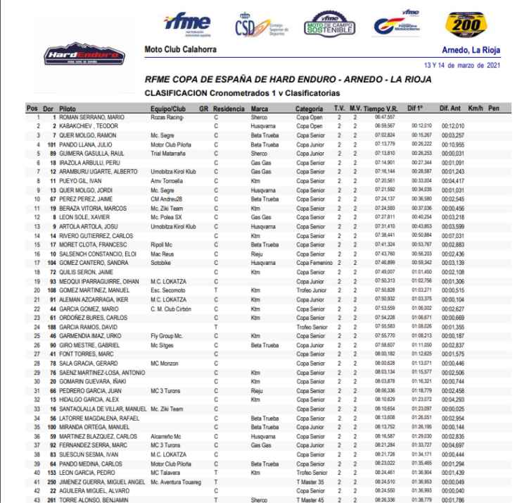 Clasificación Final Hard Enduro Arnedo